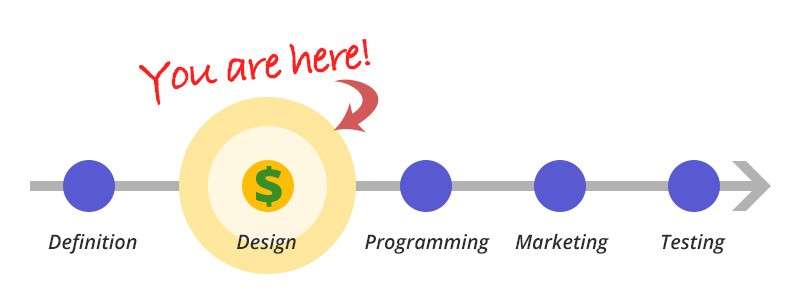 Interface-Design-Costs