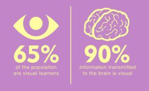 Visual Learning 300x183