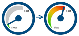 Website Speed 300x138