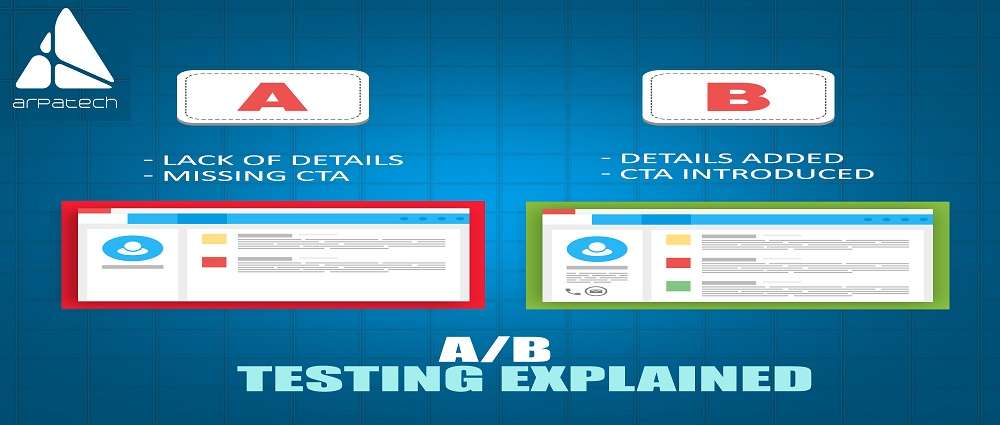 A-B-Testing-Explained