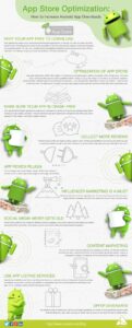 Android Apps Infographics 768x1897 1 121x300
