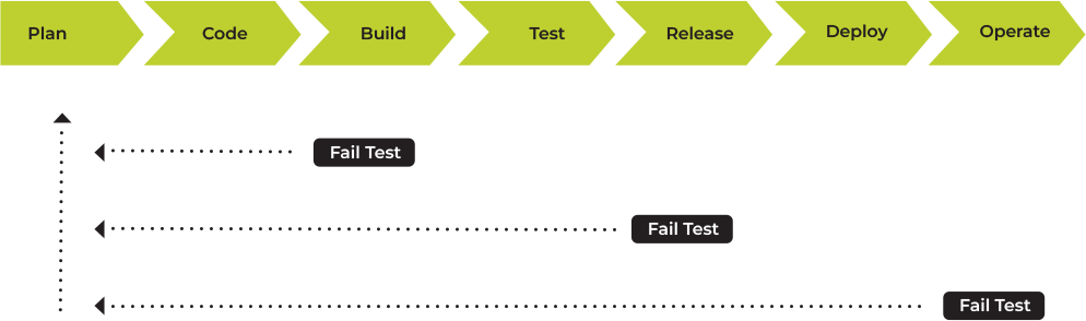 img_devops_chain