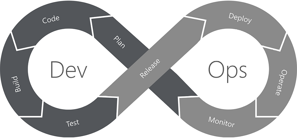img_devops_tool_loop
