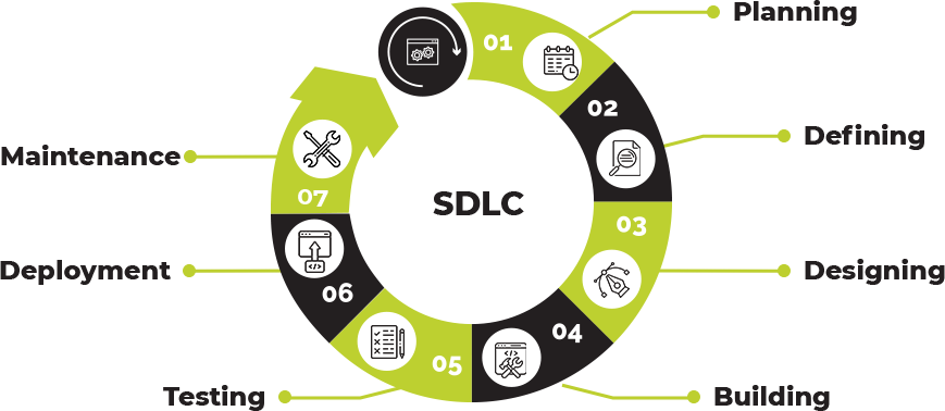 img_sdlc