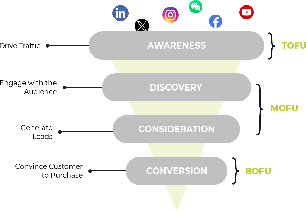 img_marketing_funnel