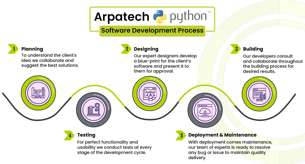 Python-development-process