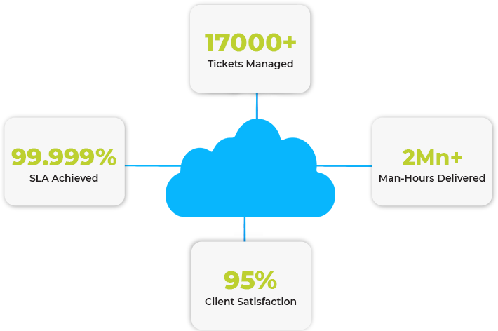 manage_cloud_page_managed_section_img-4