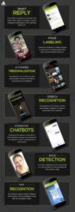 AI Can Transform Your Next Android Application Blog Infographics V1 107x300