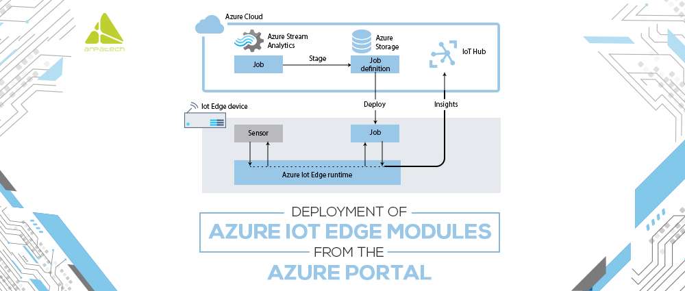 Azure-IoT-blog