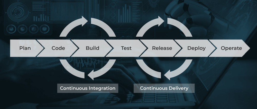 Carry-Out-a-CI-CD-Pipeline