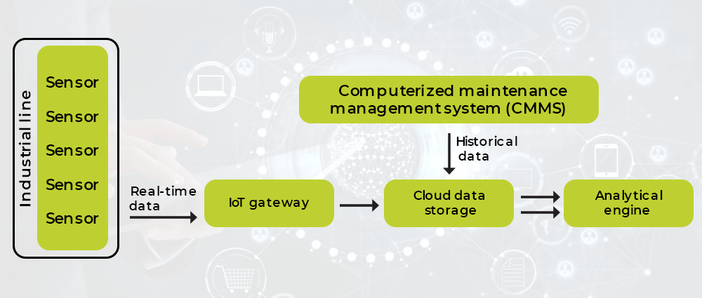 Computerized-Maintenence-Management-System-CMMS-Inner-1