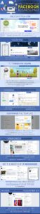 Facebook Business Page Infographics 57x300