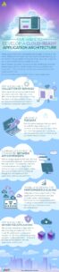 Five Ways To Develop A Cloud Infographics 66x300