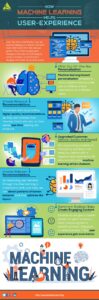 How Machine Learning Helps User Infographics 99x300