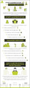 Infographic Staff Augmentation Vs Managed Services 104x300