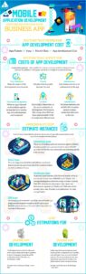 Mobile Application Development Infographics 95x300