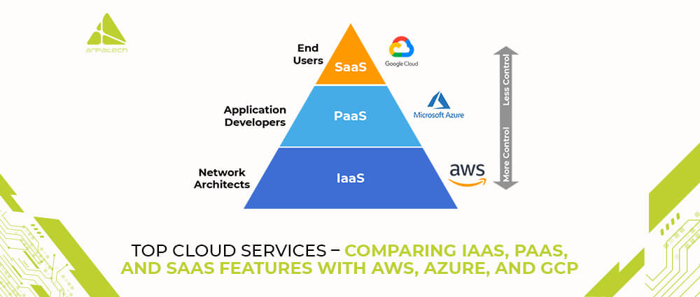 Top Cloud Services blog
