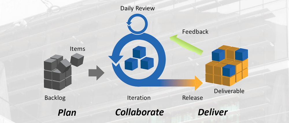 agile-image-2