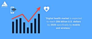 Digital Health Expected In 2020 300x128