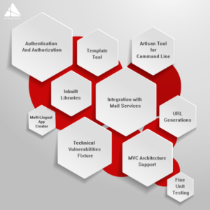 Laravel All Benefits 300x300