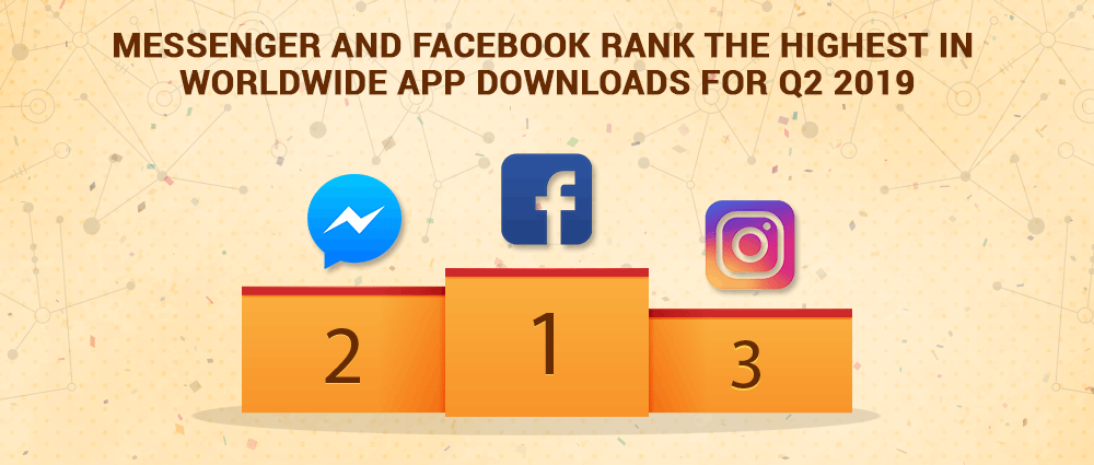messenger-and-facebook-rank-the-highest-in-