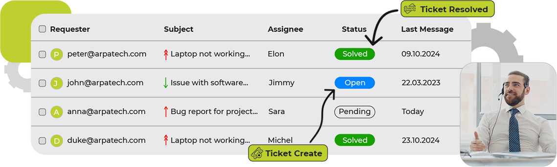 Ticketing System