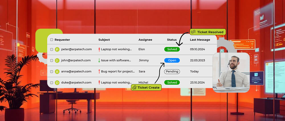 IT Help Desk Support Ticketing System in 2025 and Beyond