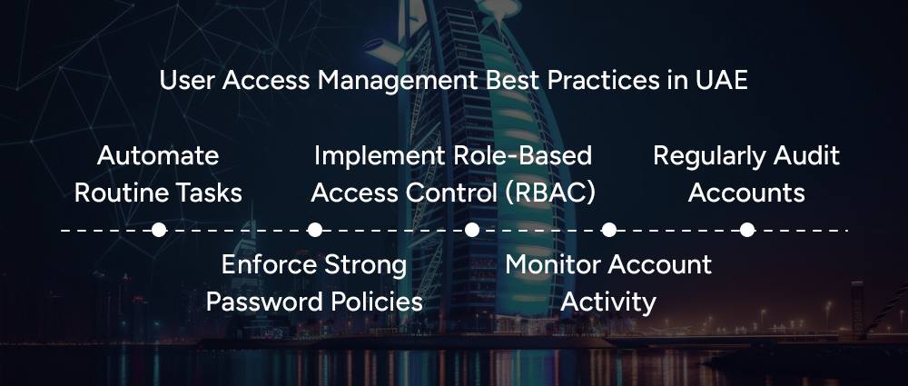 user-access-management-best-practices-listed-down