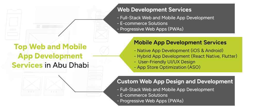 Top-Web-and-Mobile-App-Development-Services-in-Abu-Dhabi