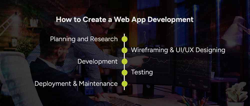 How-to-create-a-web-app-development