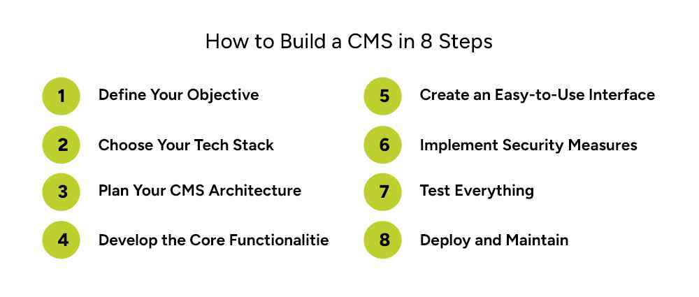 How-to-Build-a-CMS-in-8-Steps