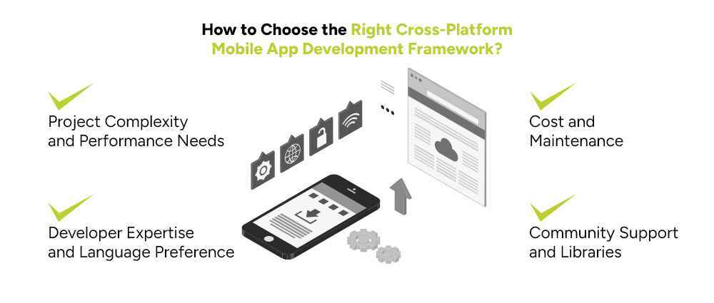 How-to-Choose-the-Right-Cross-Platform-Mobile-App-Development-Framework