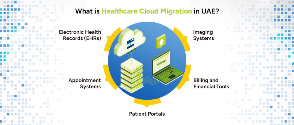 What-is-Healthcare-Cloud-Migration-in-UAE