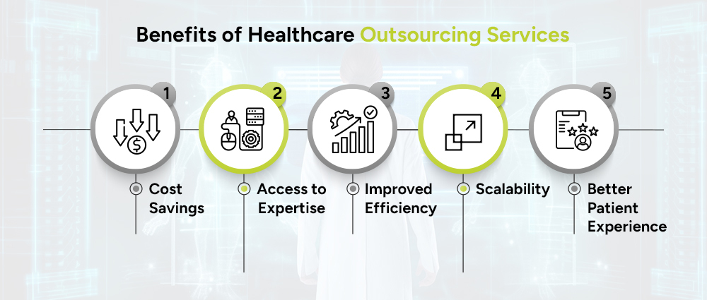 Benefits-of-Healthcare-Outsourcing-Services