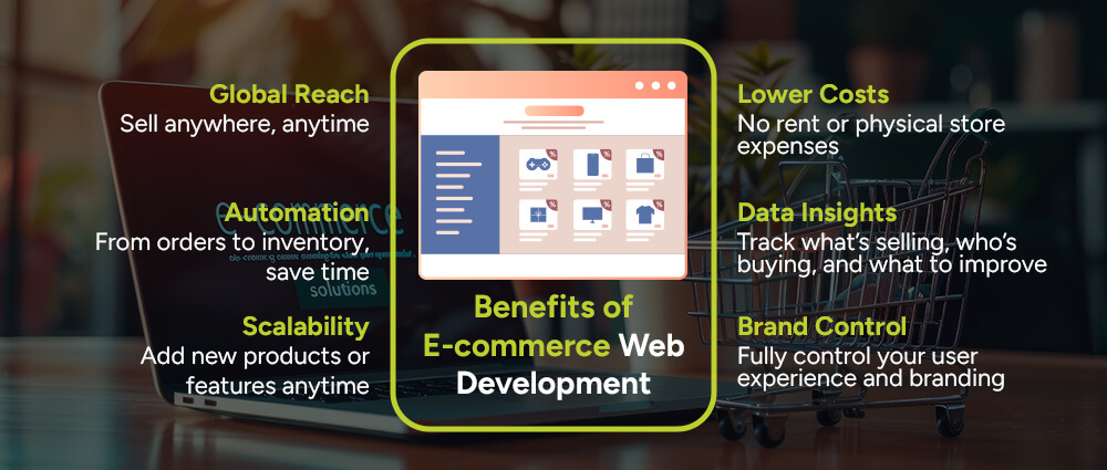 Benefits-of-E-commerce-Web-Development