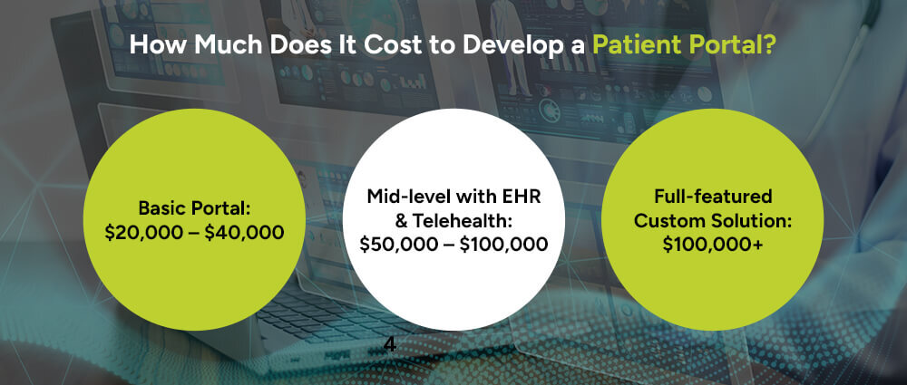 How-Much-Does-It-Cost-to-Develop-a-Patient-Portal