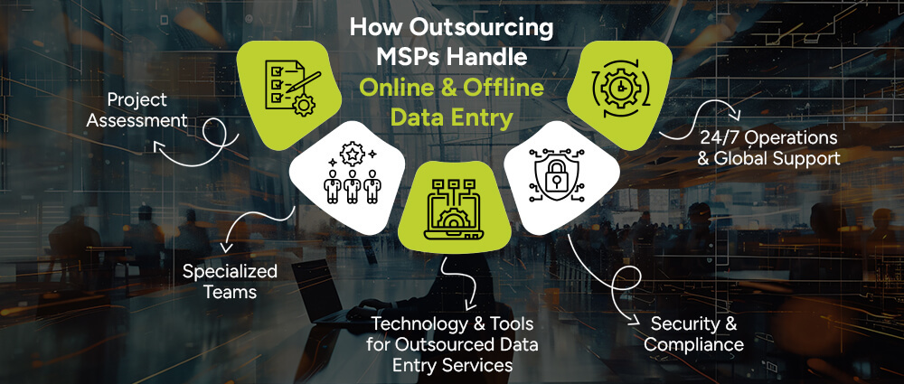 How-Outsourcing-MSPs-Handle-Online-and-Offline-Data-Entry