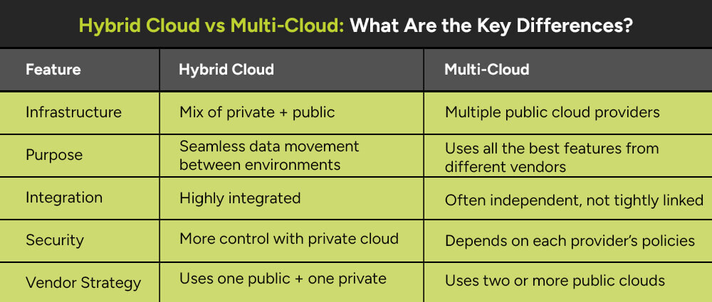 Hybrid-Cloud-vs-Multi-Cloud-whats-the-difference