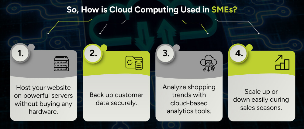 So-How-is-Cloud-Computing-Used-in-SMEs