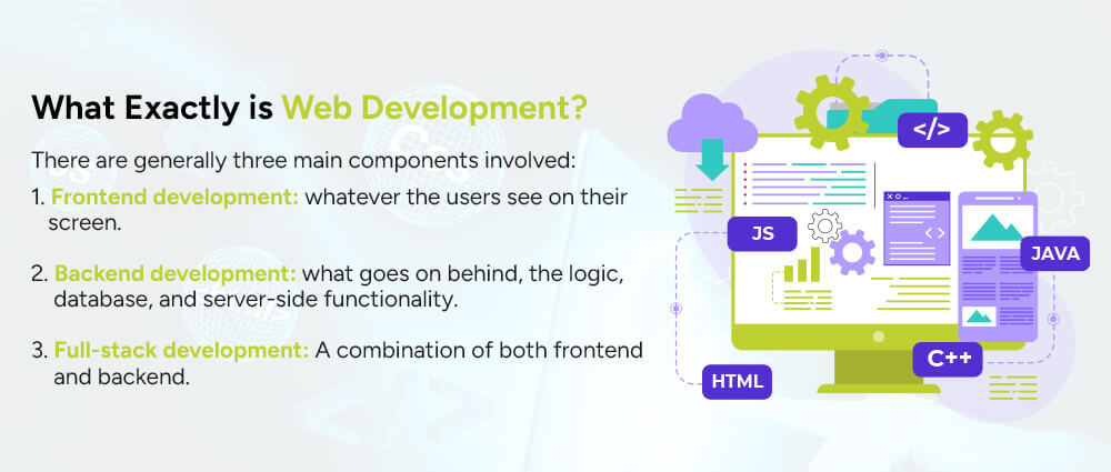 What-Exactly-Is-Web-Development