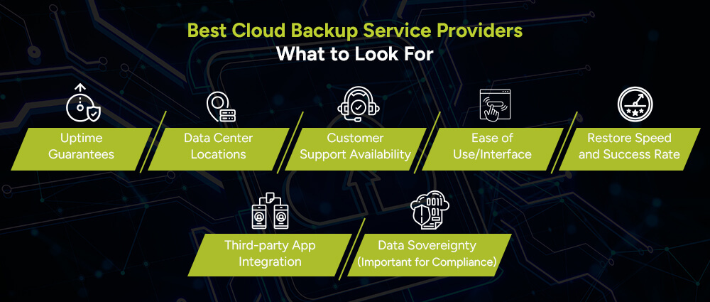 Best-Cloud-Backup-Service-Providers-What-to-Look-For