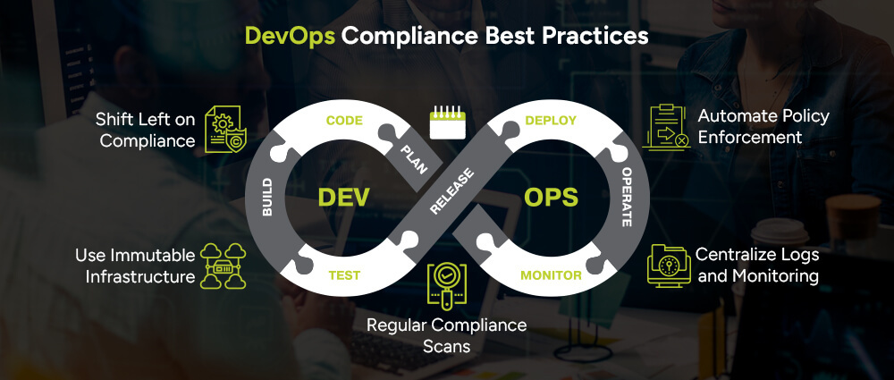 DevOps-Compliance-Best-Practices