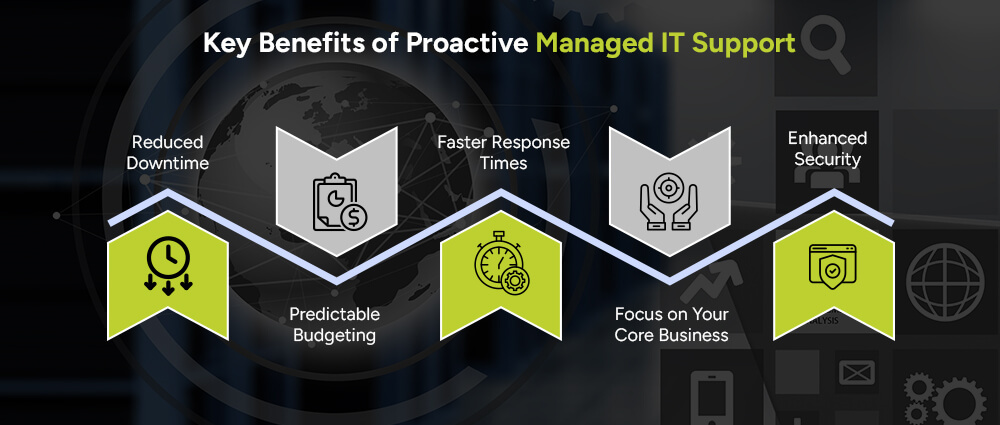Key-Benefits-of-Proactive-Managed-IT-Support