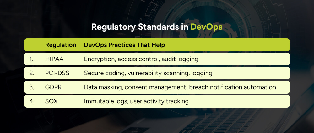 Regulatory-Standards-in-DevOps