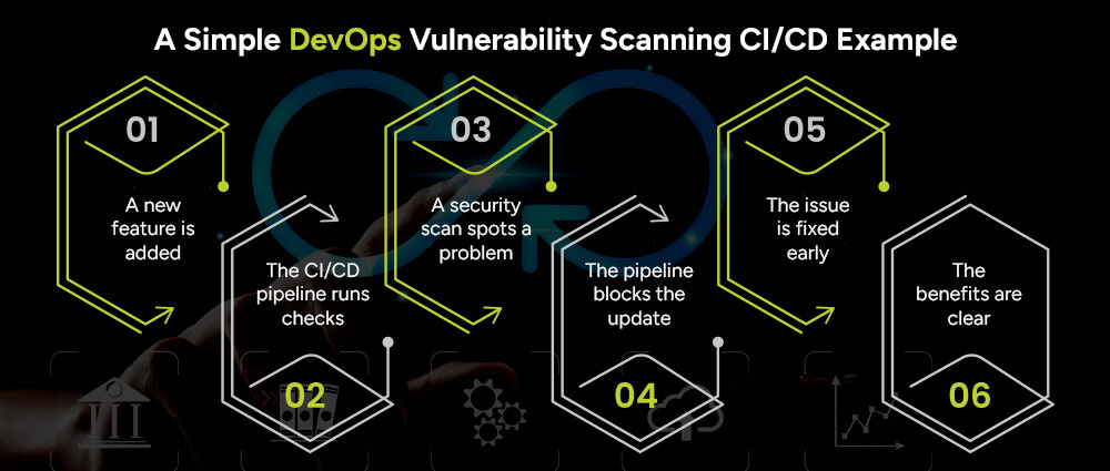 A-Simple-DevOps-Vulnerability-Scanning-CI-CD-Example