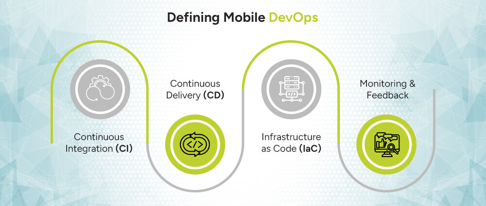 Defining-Mobile-DevOps