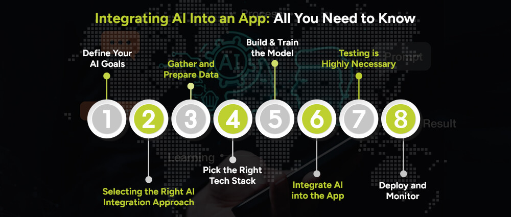 Integrating-AI-Into-an-App