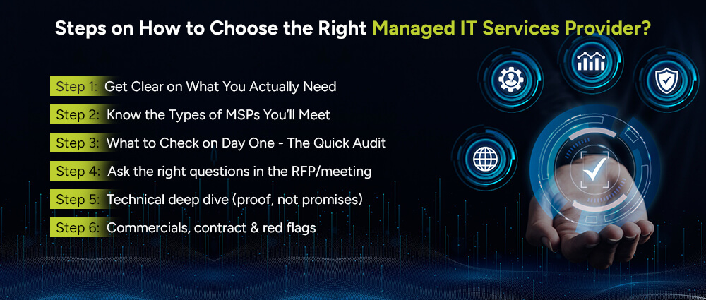 Steps-on-How-to-Choose-the-Right-Managed-IT