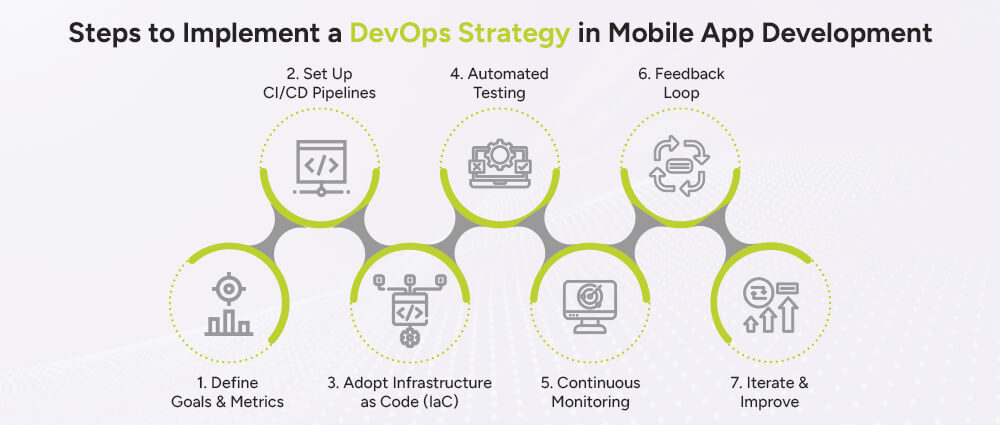 Steps-to-Implement-a-DevOps-Strategy