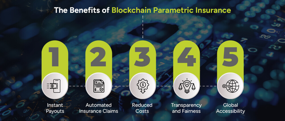 The-Benefits-of-Blockchain-Parametric-Insurance